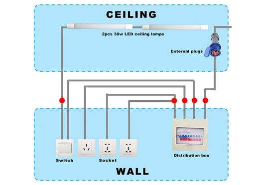 Container EasyPack