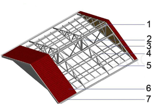 Préfabriqué Kit Éco